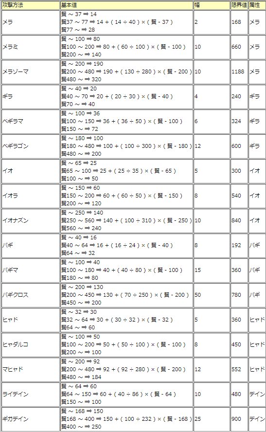 Dq8の細かい仕様まとめ Rta向け ドラクエ8 ドラクエモンスターズ日記